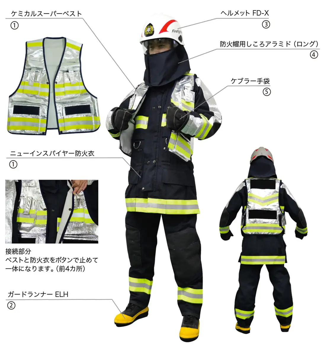 コンビナート向け　防火被服