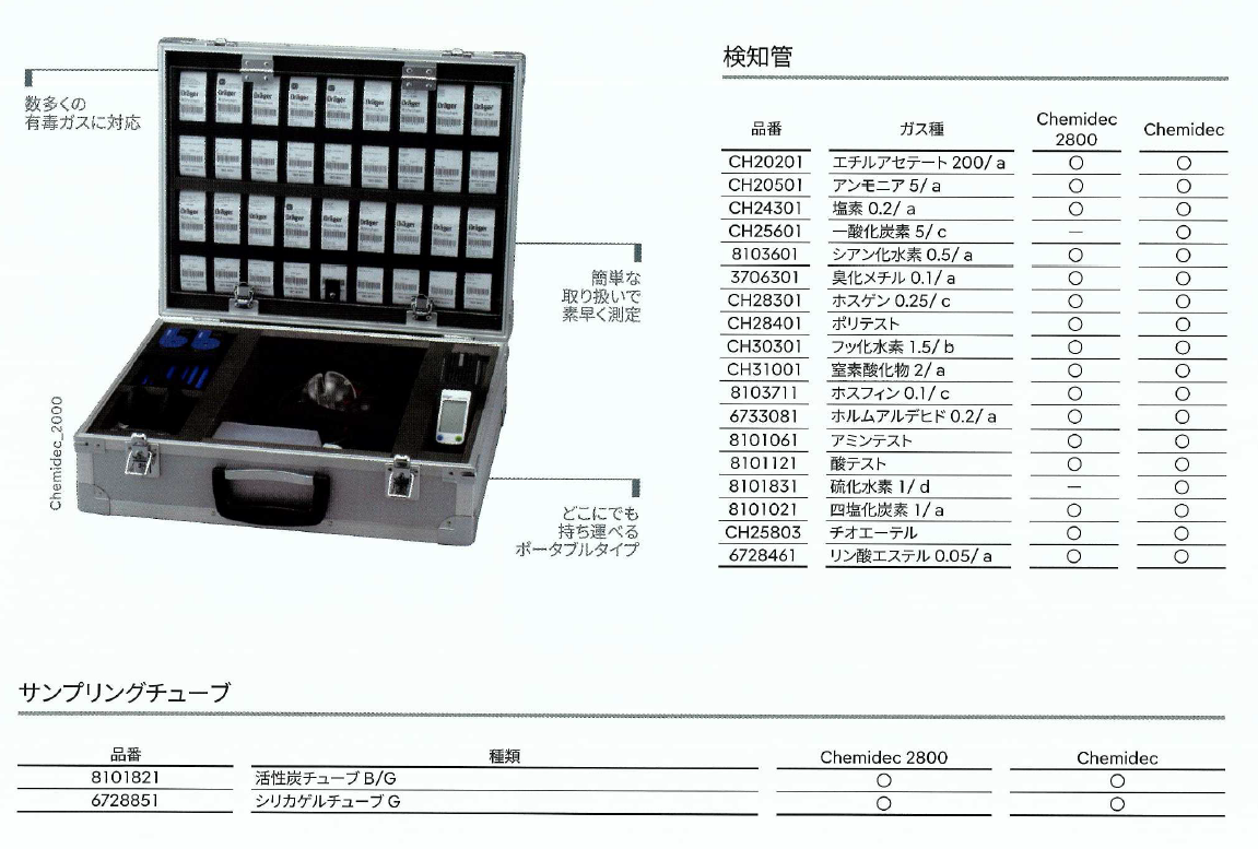 防護装備　ガス検知セット　Drager Chemidec 2800 / Chemidec